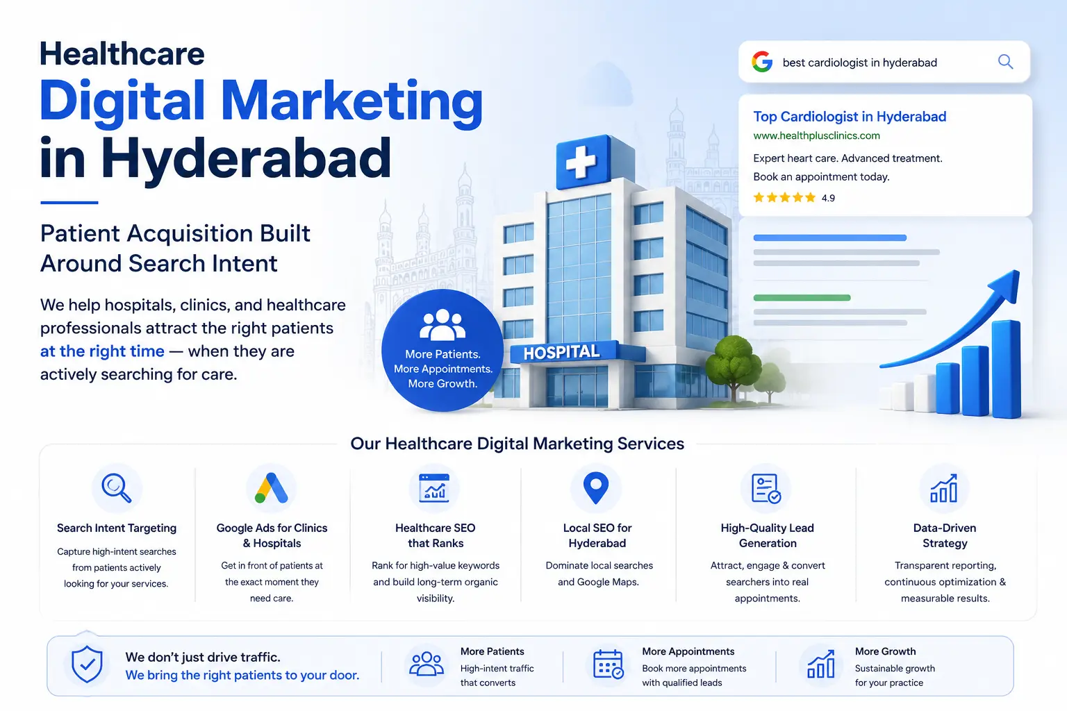 Digital Marketing Consultant for Hospitals in Hyderabad