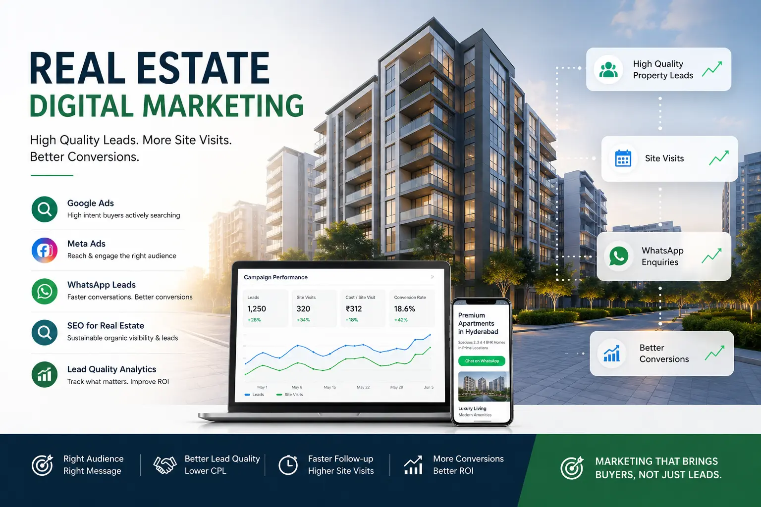 Digital Marketing Consultant for Real Estate in Hyderabad