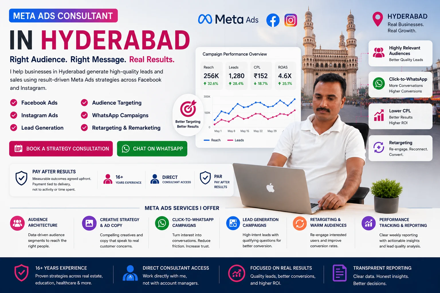 Meta Ads Consultant in Hyderabad